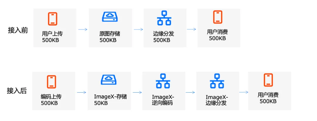 picture.image