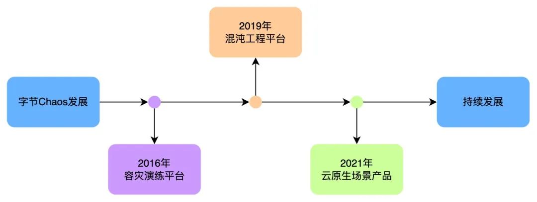 picture.image