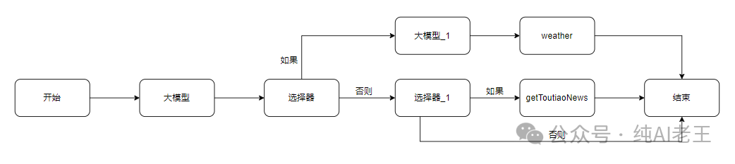 picture.image