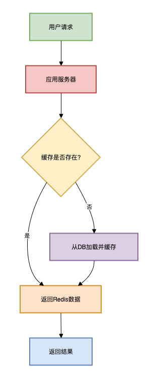 picture.image