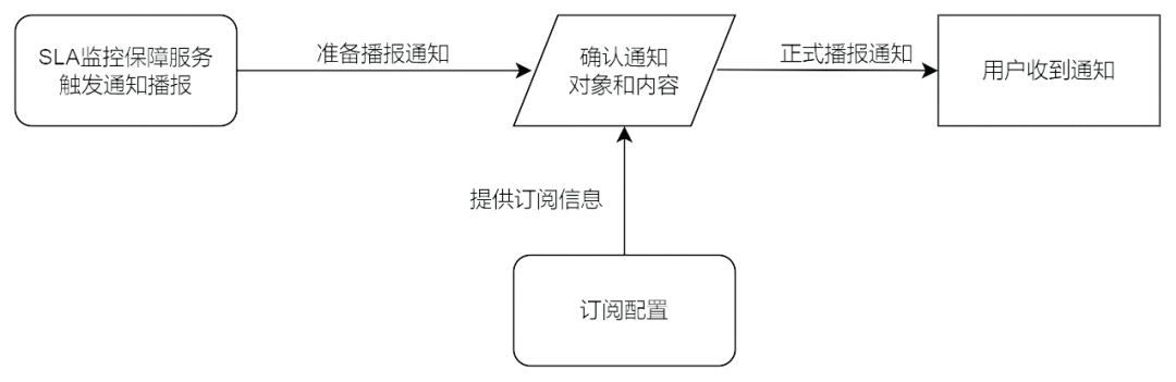 picture.image