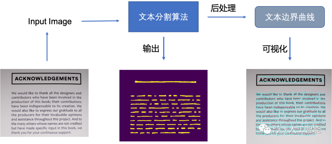 picture.image