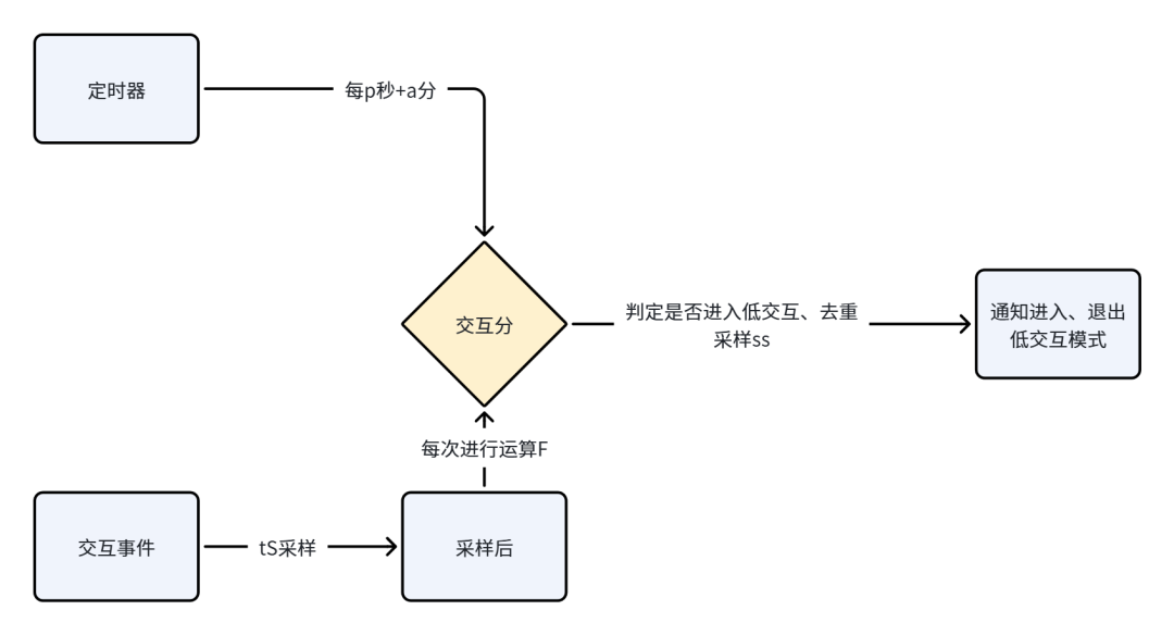 picture.image
