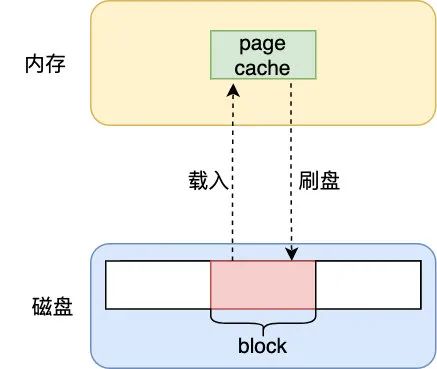 picture.image
