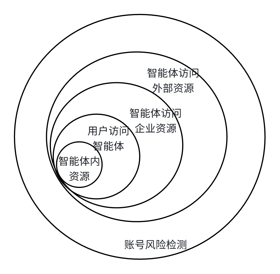 picture.image