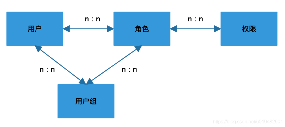 picture.image