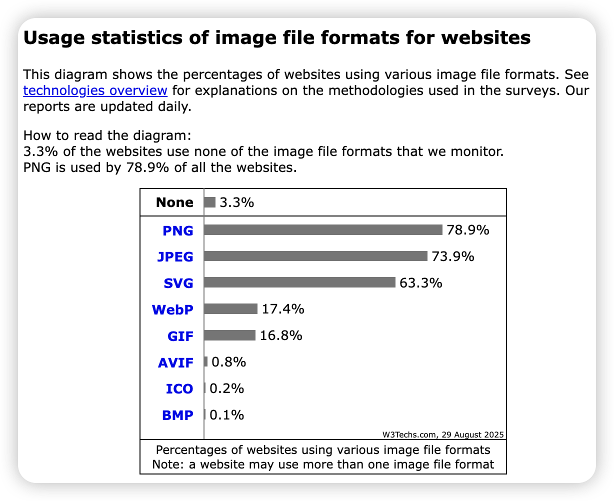 picture.image