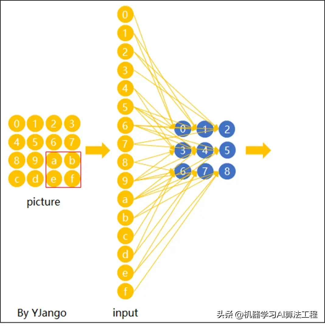 picture.image