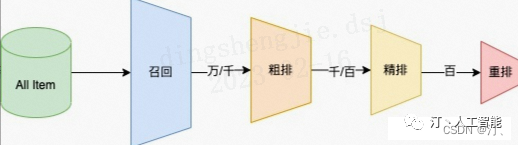 picture.image