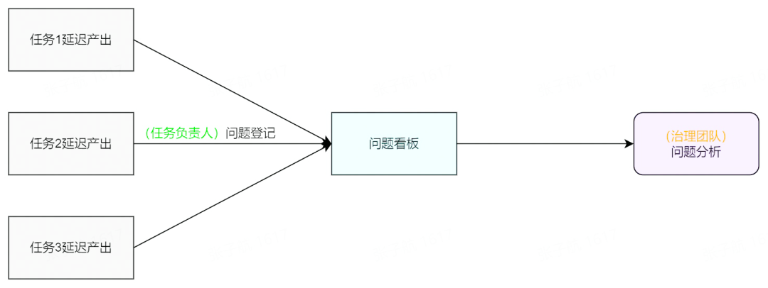picture.image