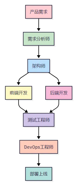picture.image