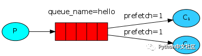 picture.image