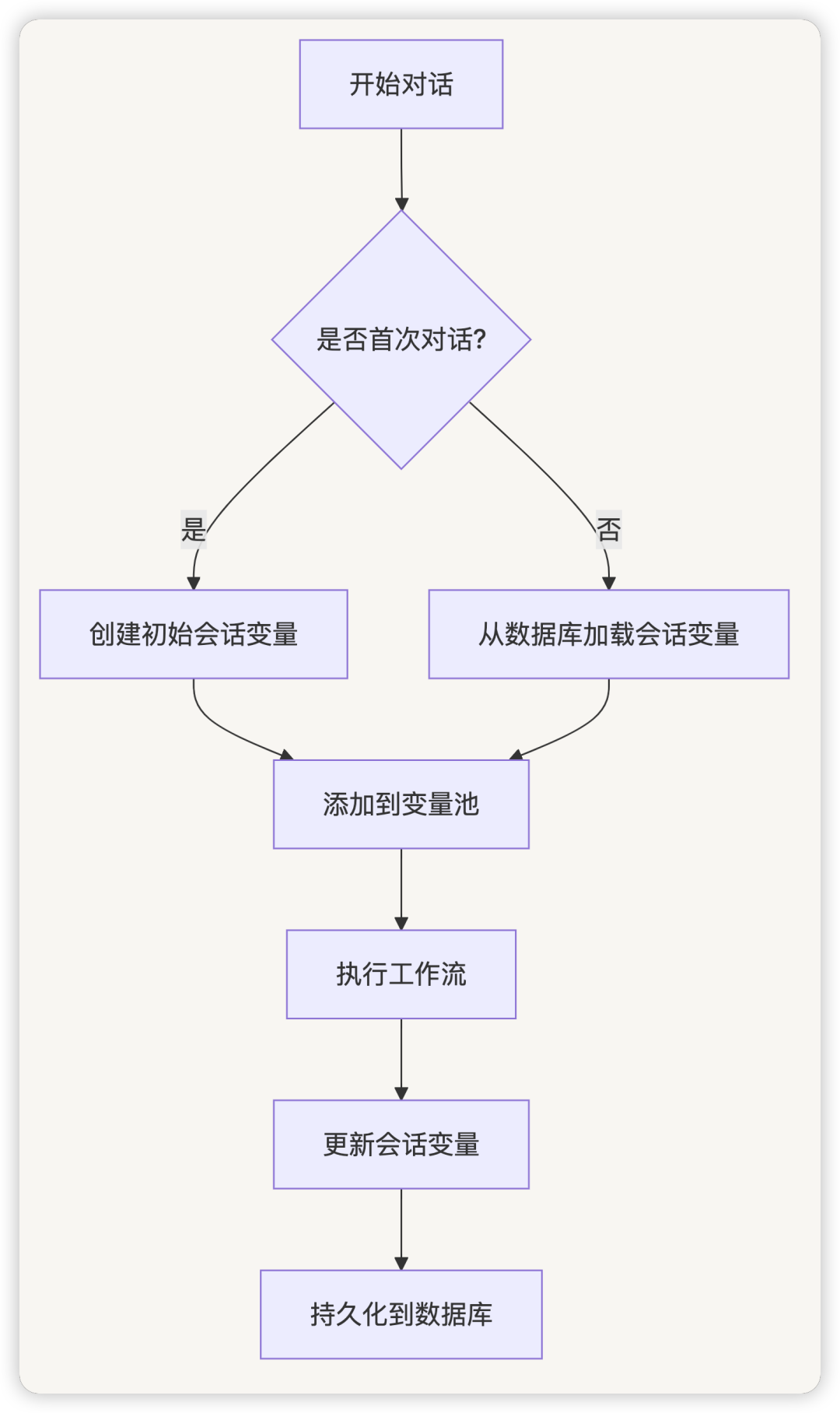 picture.image