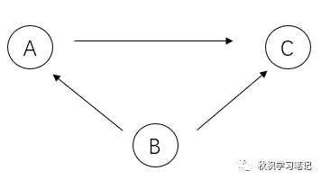 picture.image