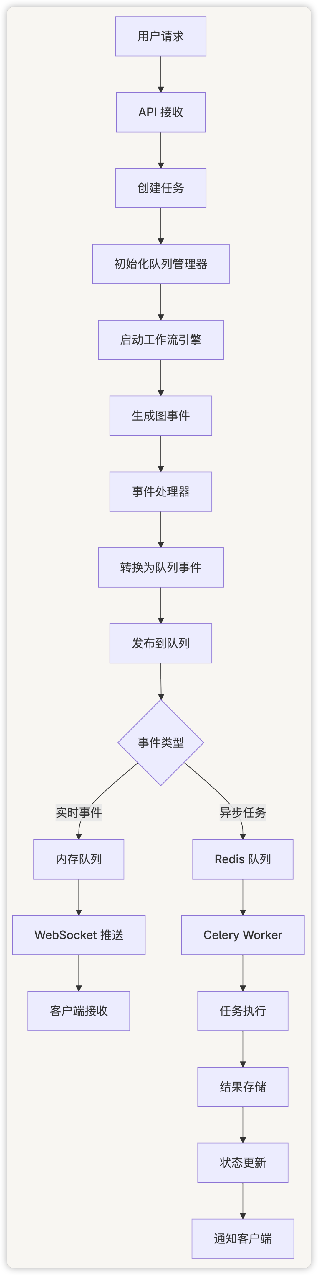 picture.image