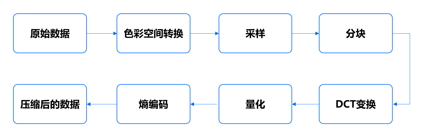 picture.image