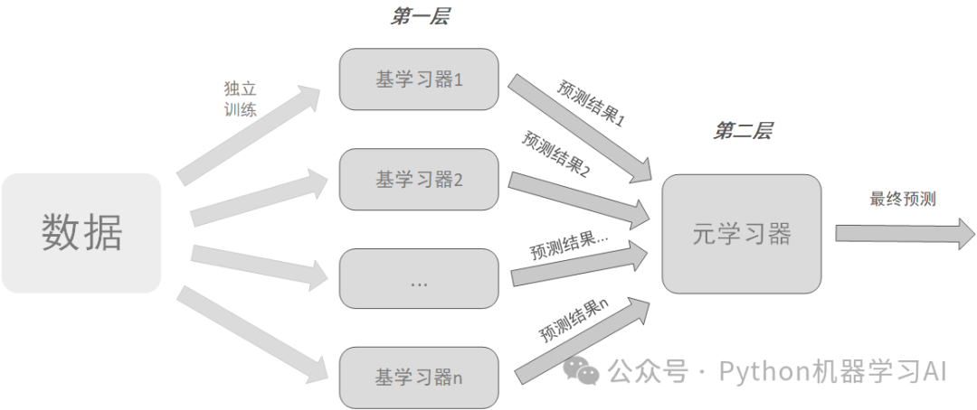 picture.image