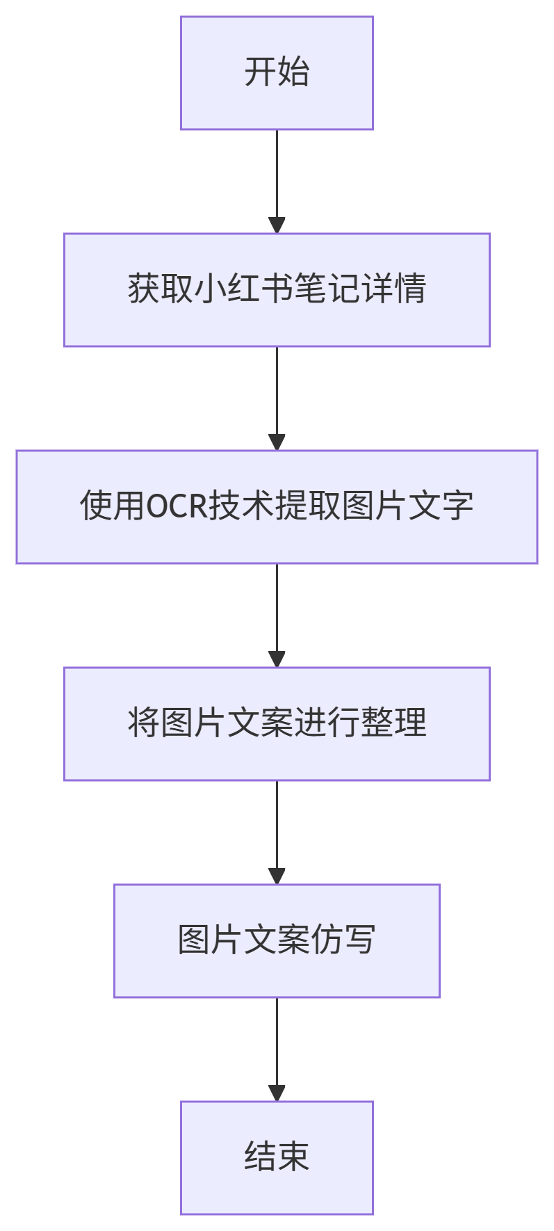 picture.image