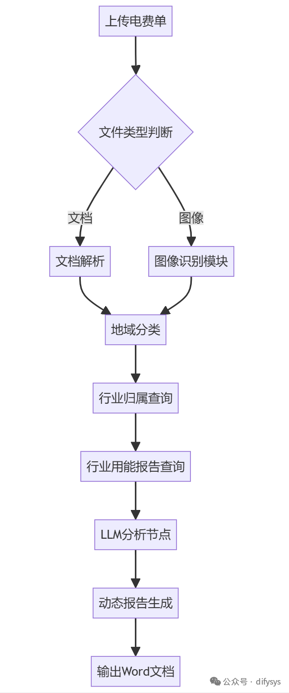 picture.image