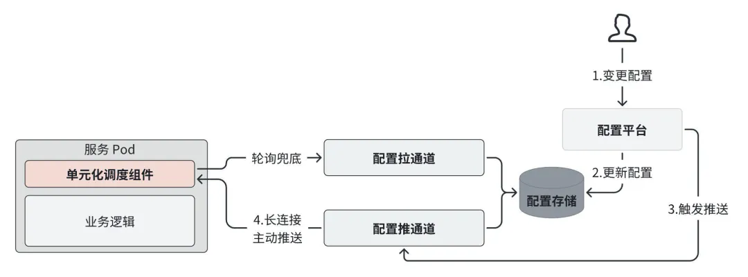 picture.image