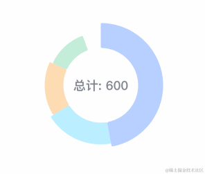 picture.image