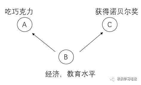 picture.image