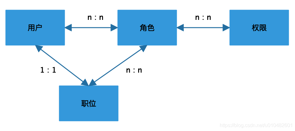 picture.image