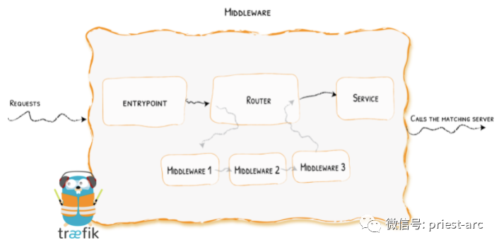 picture.image