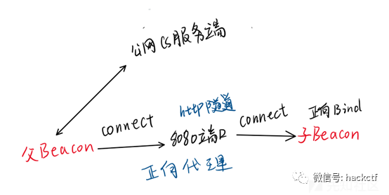 picture.image