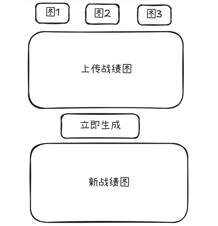 picture.image
