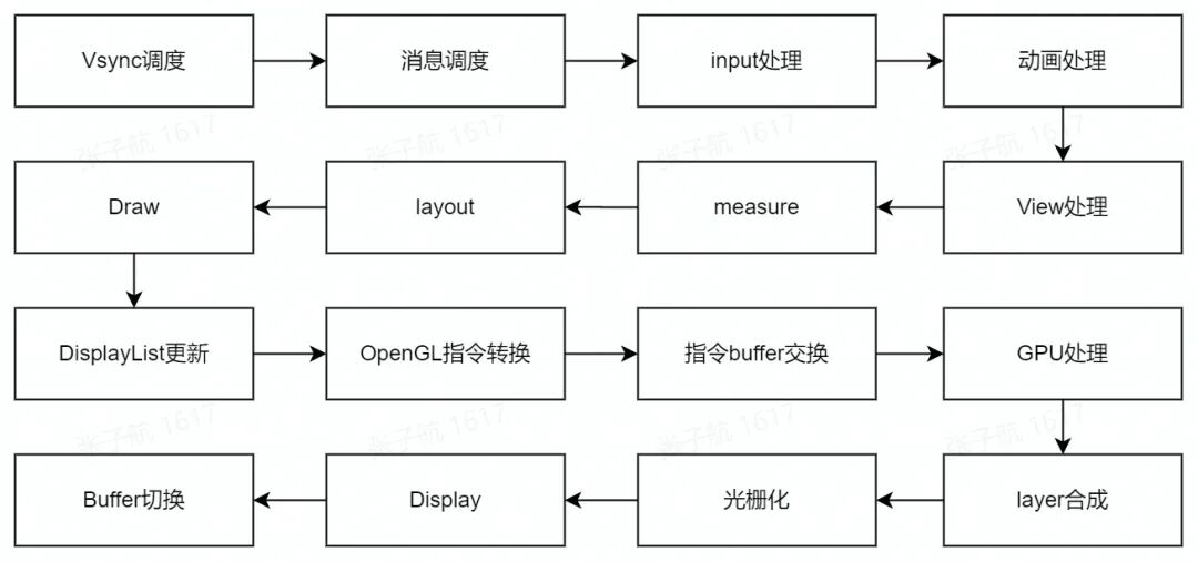 picture.image
