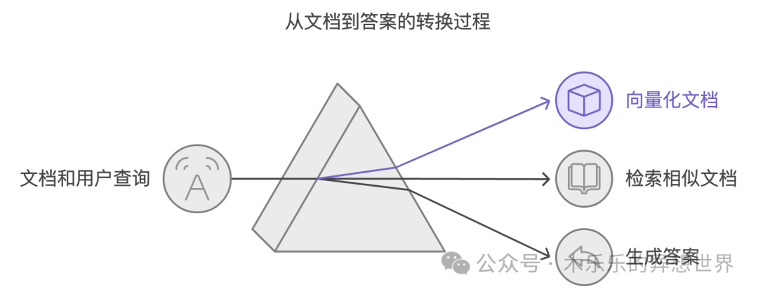 picture.image