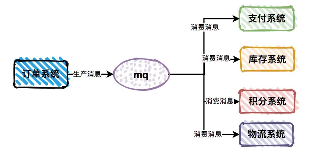 picture.image