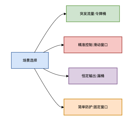 picture.image