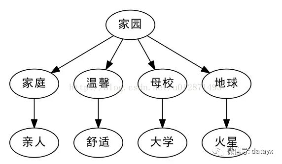 picture.image