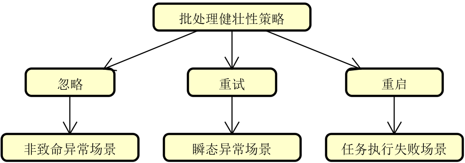 picture.image