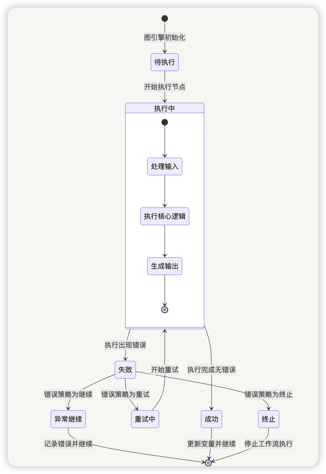 picture.image