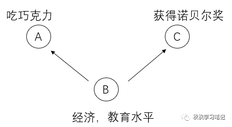 picture.image