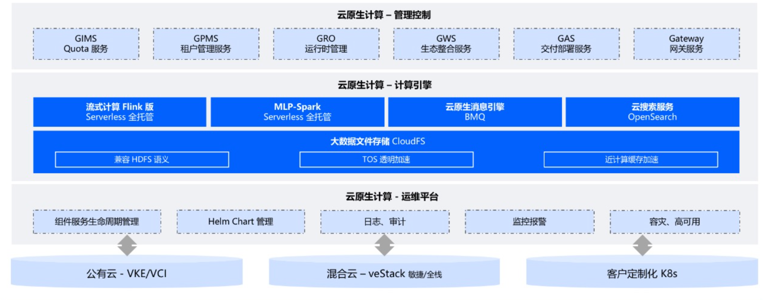 火山引擎云原生计算全景图.png