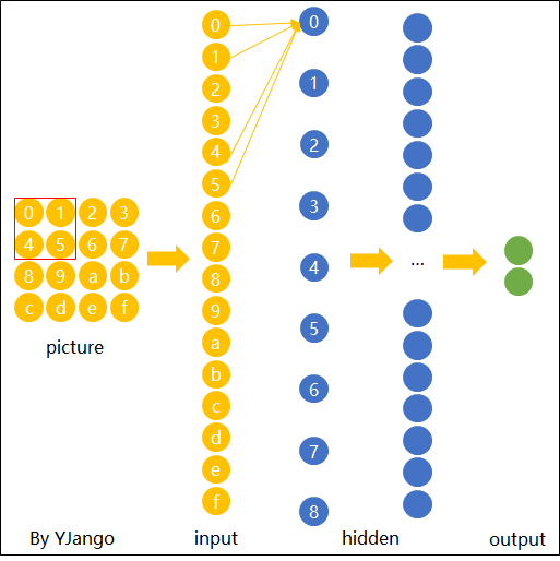 picture.image