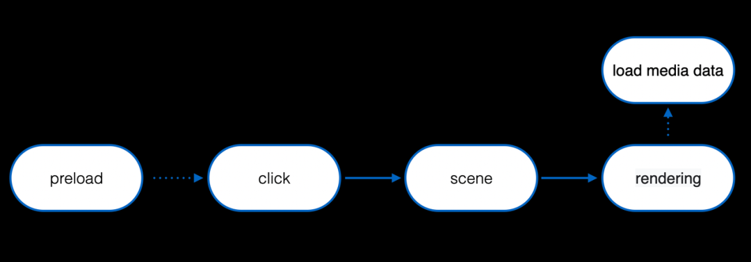 picture.image