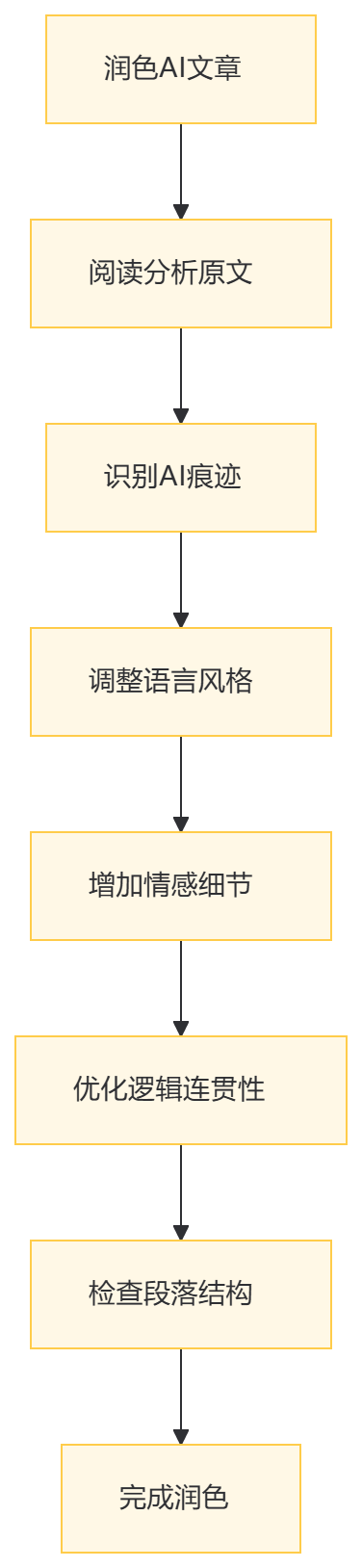 picture.image
