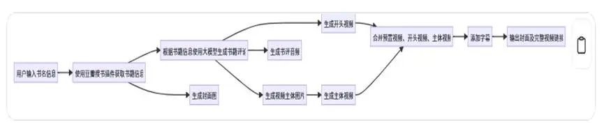 picture.image