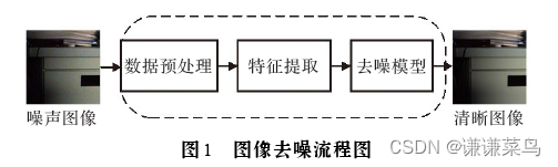 picture.image