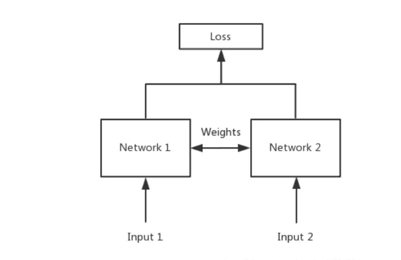 picture.image