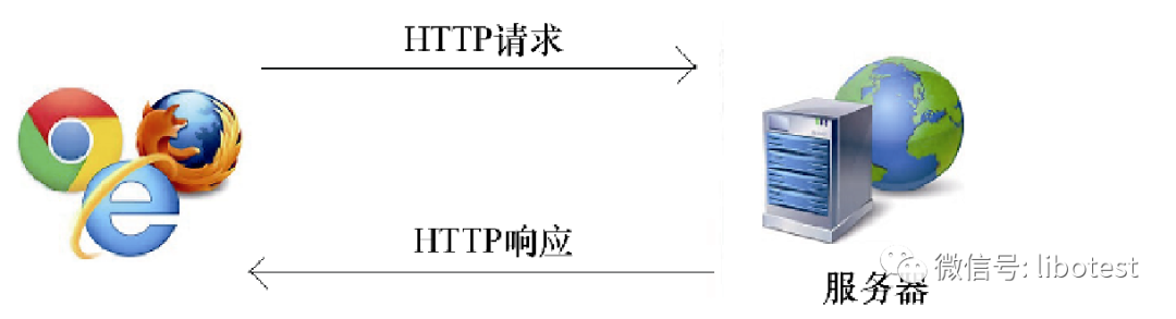 picture.image