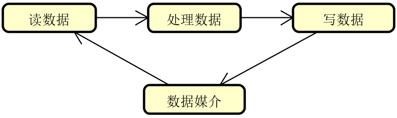 picture.image