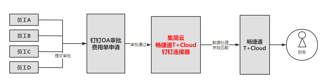 picture.image