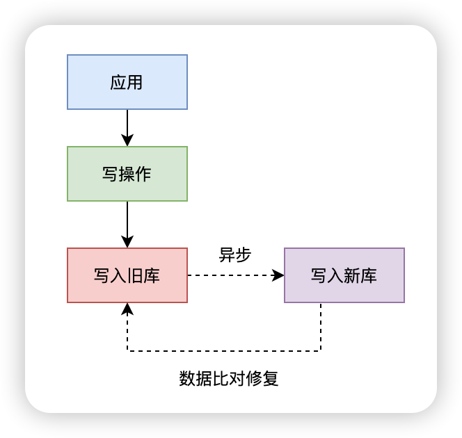 picture.image