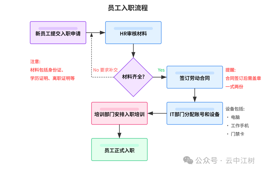 2026年Claude 是懂业务流程图的